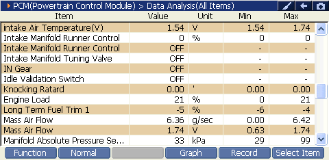 2000 RPM preview